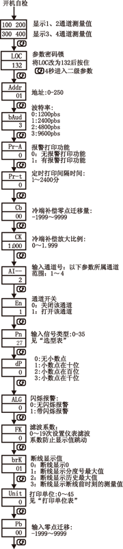 NZ5740ϵ·(sh)@