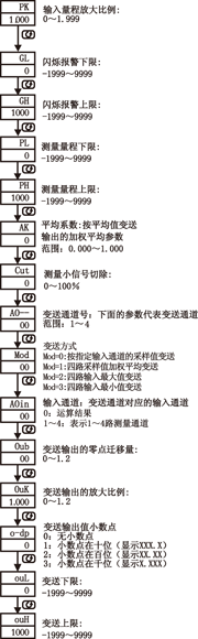 NZ5740ϵ·(sh)@