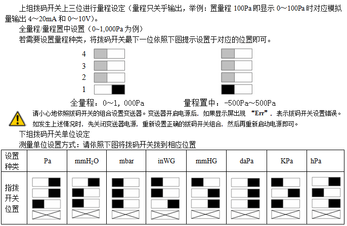 ΢׃ CY110/CY112-BOM
