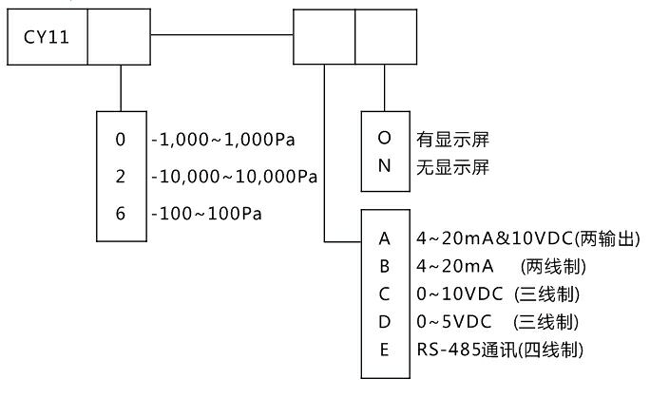 ΢׃ CY112/CY112-BOM