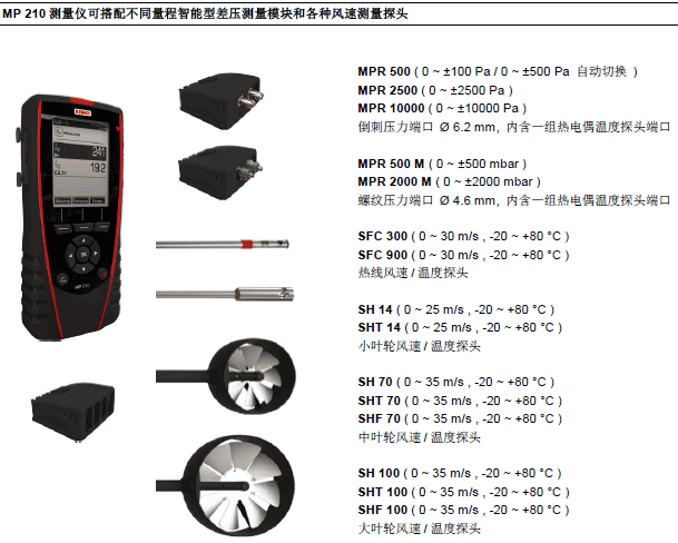 MP210๦ܱy΢Ӌ(j)