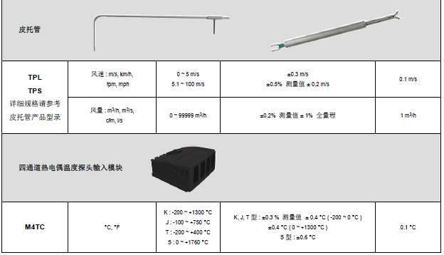 MP210๦ܱy΢Ӌ(j)