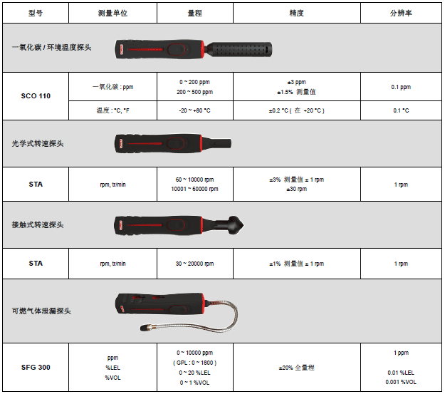 MP210๦ܱy΢Ӌ(j)