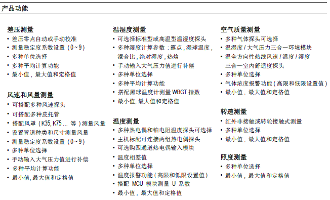 AMI310多功能手持風(fēng)量風(fēng)速儀