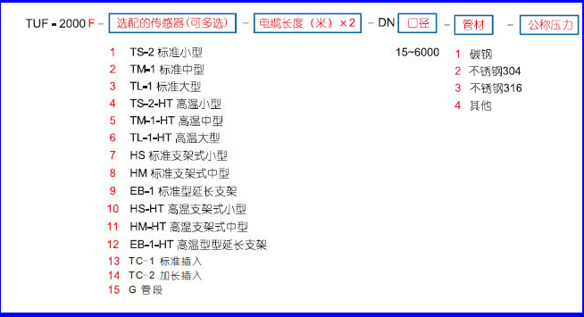 TUF-2000F一體式超聲波流量計