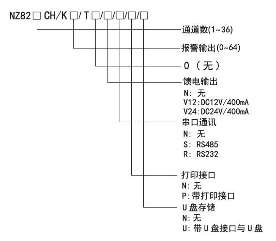7Ӣ|ɫoӛ䛃x
