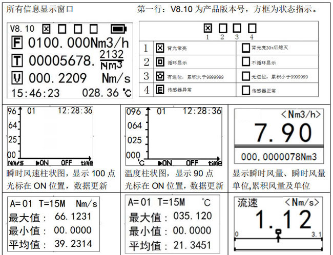 ߜرyʽL(fng)L(fng)Ӌ(j) VF310