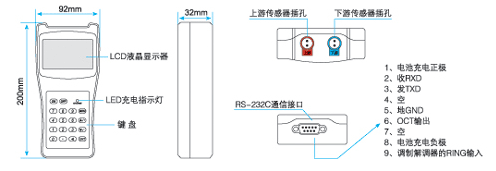 TDS-100HֳʽӋ(j)