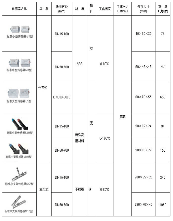 TDS-100HֳʽӋ(j)