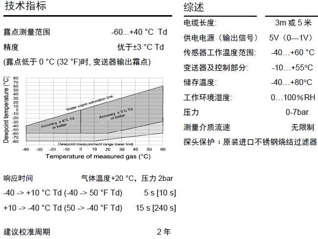 NZ-2000¶c(din)